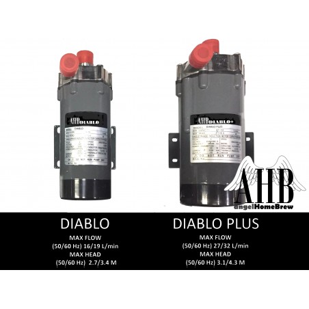 AHB Diablo Plus Homebrew-Pumpe