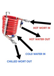Red Reaper Chiller Camlock and Garden Hose Connection Kit-KegLand- Wort Chillers