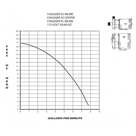 230V Chugger Inline Brew Pump (CPSS-IN-2)